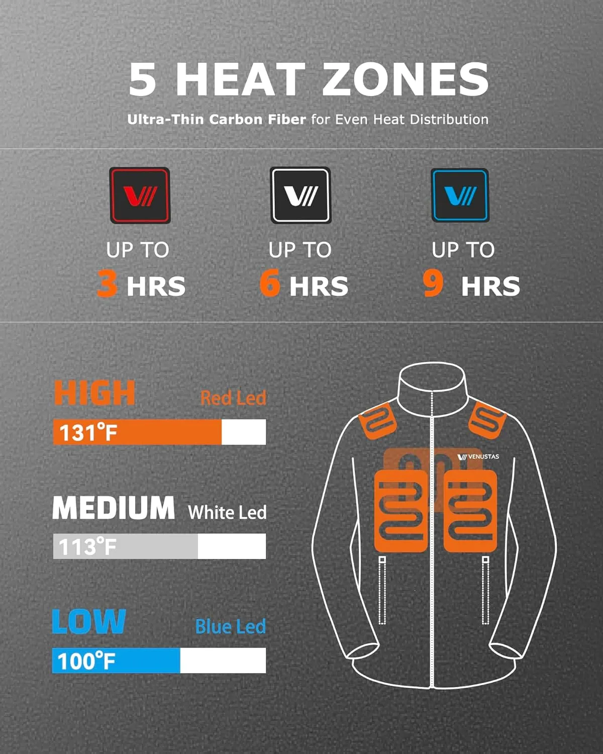 Venustas Men's Heated Jacket with Battery, Soft Fleece Heated Coat, Durable YKK Zipper